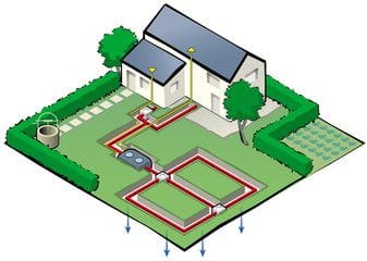 How To Care For Your Septic System